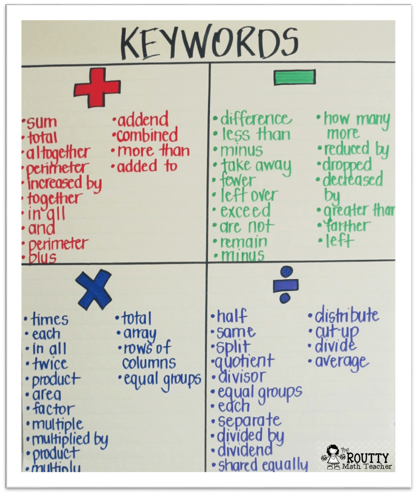 key words for math problem solving