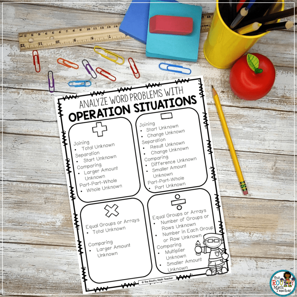 This poster shows how the operation situations can be used to replace keywords for math word problems.