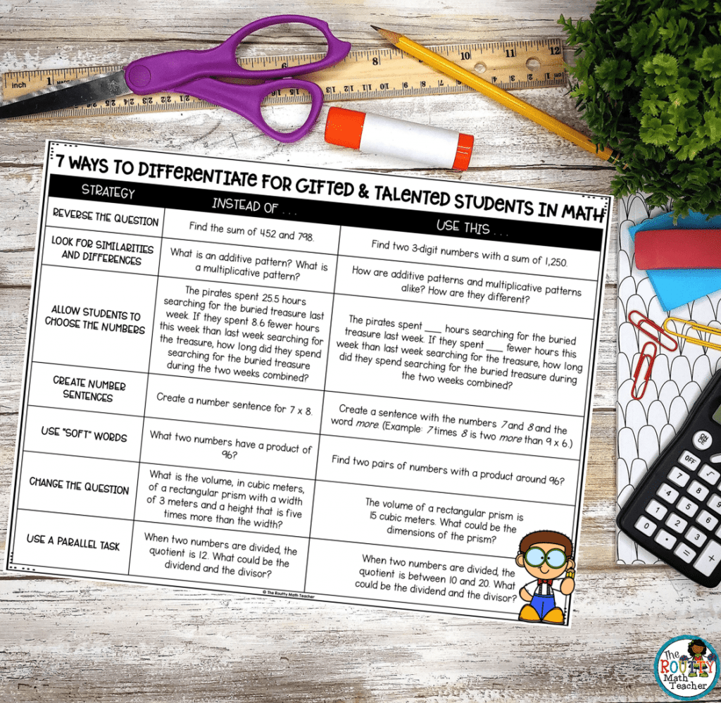 This chart offers strategies to differentiate for gifted and talented studnets.