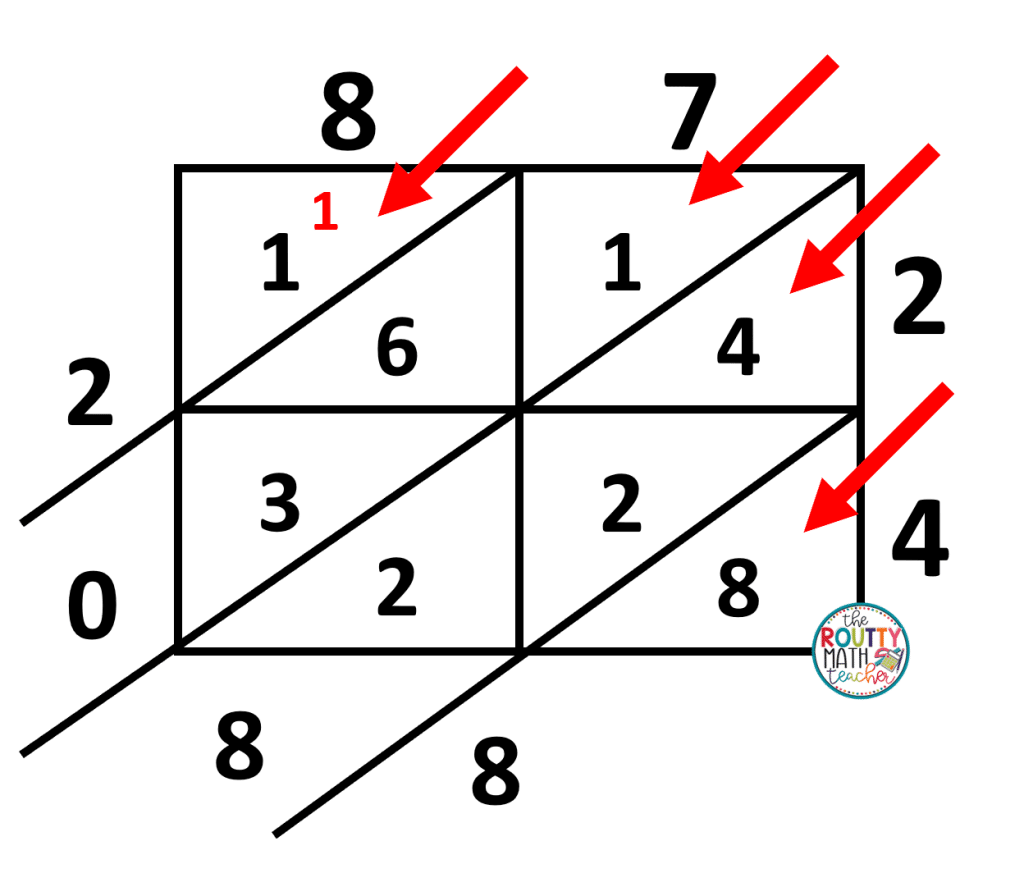 [Insert Lattice Method here; Alt text: This is an example of one of the non-traditional multiplication methods.]