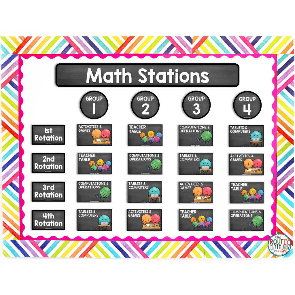 This is a visual image of math stations.